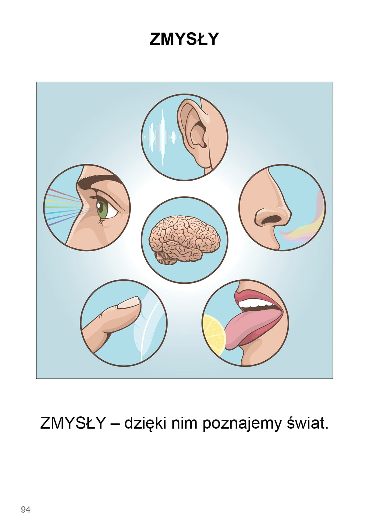 Uczę się z kartami pracy. Podręcznik