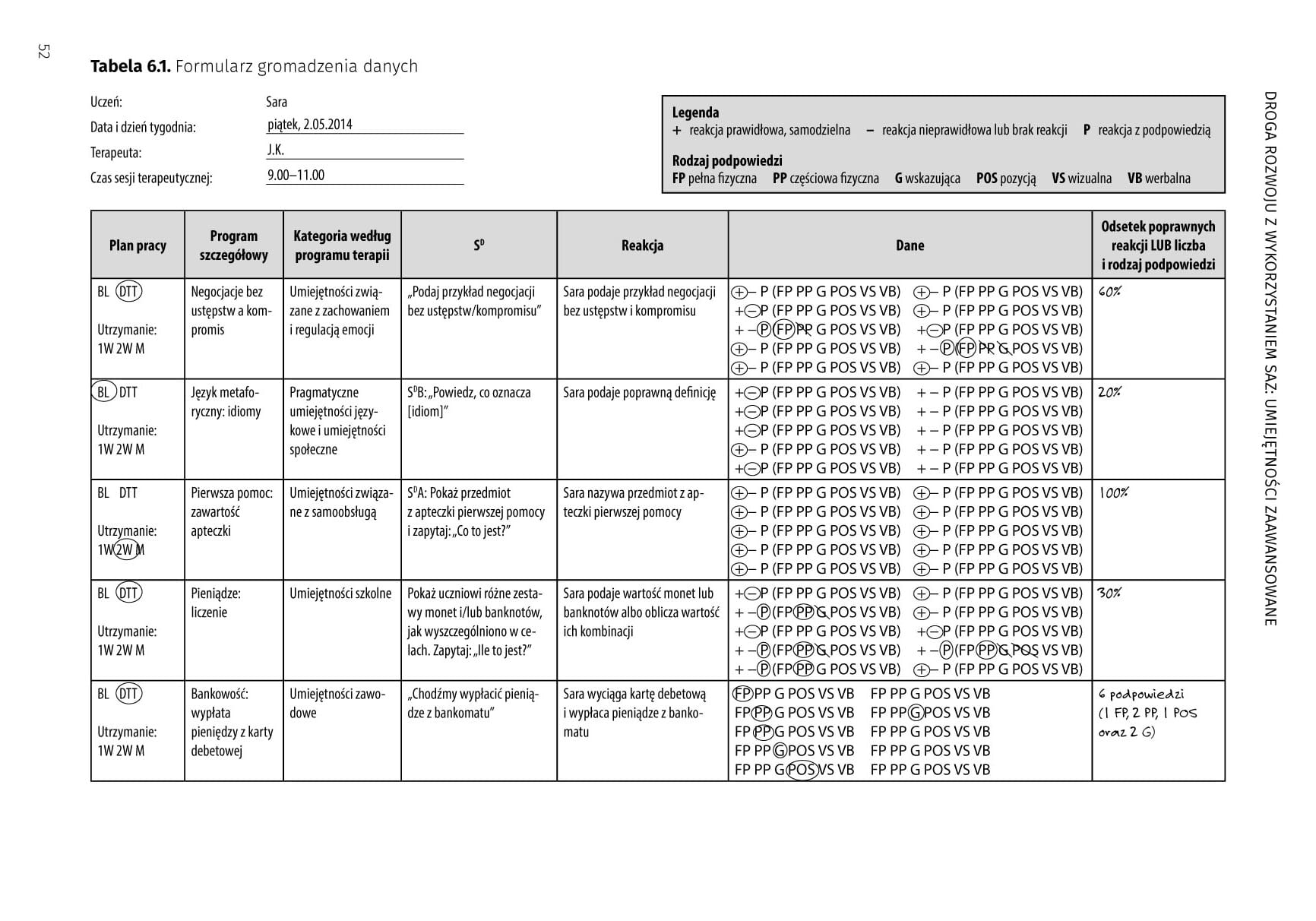 Kompletny program terapii SAZ dla osób z zaburzeniami ze spektrum autyzmu w wieku rozwojowym od 7 lat do wczesnej dorosłości