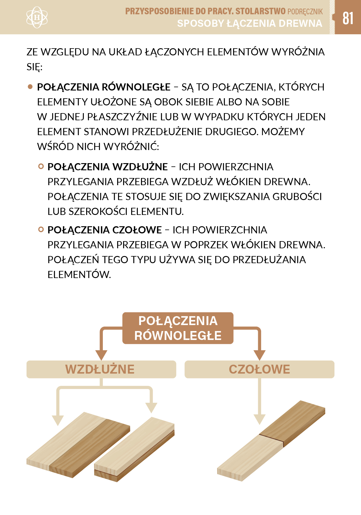 Przysposobienie do pracy. Stolarstwo. Podręcznik