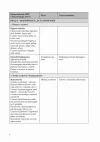 Nowe programy edukacyjno-terapeutyczne dla I etapu nauczania