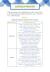 Zdrowie na talerzu. Materiały edukacyjne
