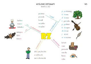 Inteligencje wielorakie w nauczaniu ortografii. 7 walizek