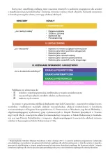 Pakiet dla I etapu nauczania uczniów z niepełnosprawnością intelektualną w stopniu umiarkowanym