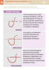 Przysposobienie do pracy. Krawiectwo. Podręcznik