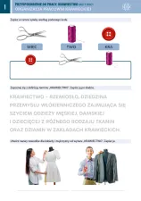 Przysposobienie do pracy. Krawiectwo. Karty pracy